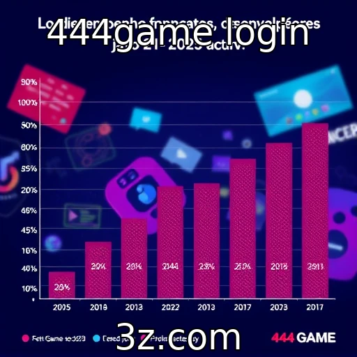 Desempenho financeiro de desenvolvedores de jogos em 2025